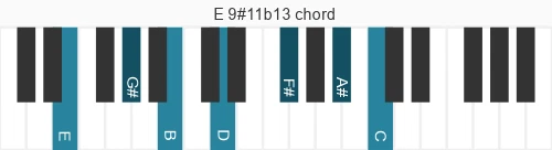 Piano voicing of chord E 9#11b13